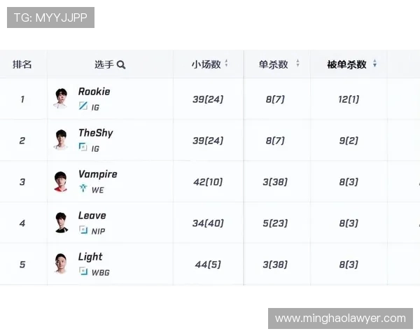 BLG在大师赛积分榜中以93分稳居第一位置引领竞争