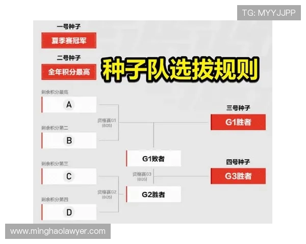 BLG以67分稳居挑战者杯积分榜首位争夺冠军之路愈加明朗 BLG以67分稳居挑战者杯积分榜首位争夺冠军之路愈加明朗
