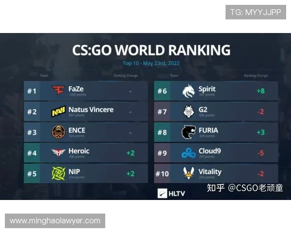CSGO赛事经验排行榜揭晓LNG战队荣登第九名引发热议