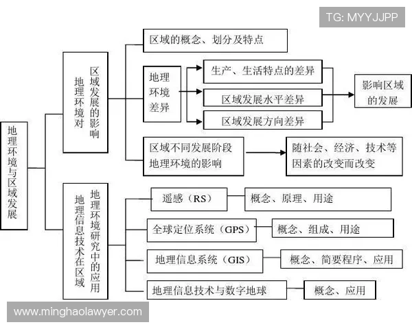武汉极限运动队边路渗透的成功与不足分析及其对战术的影响