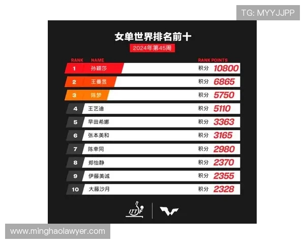 南京乒乓球队速度领跑全国最新乒乓球速度TOP10榜单揭晓 南京乒乓球队速度领跑全国最新乒乓球速度TOP10榜单揭晓